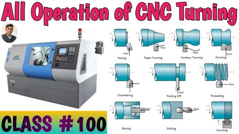 cnc machine classification|operations of cnc machine.